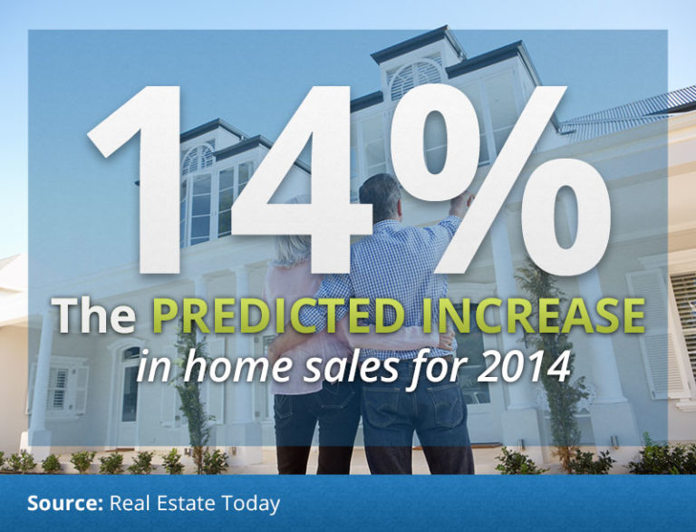 14% predicted increase in home sales for 2014