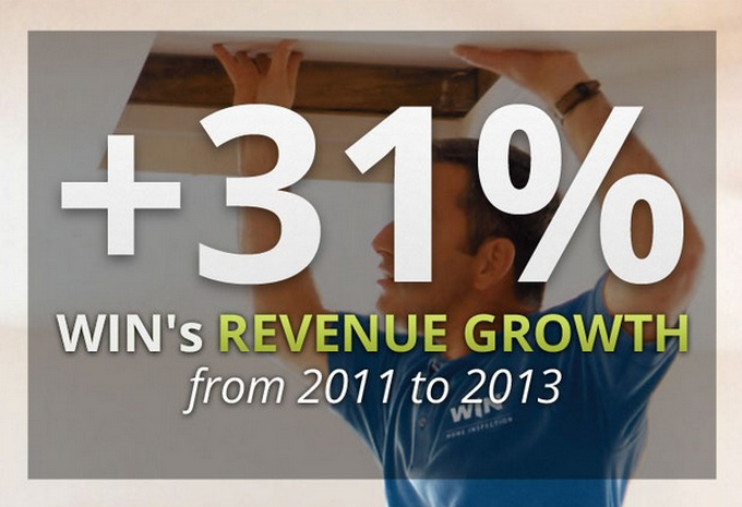 +31% revenue growth 2011 to 2013