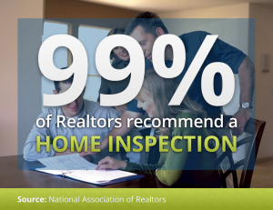 99% of Realtors® recommend Home Inspection