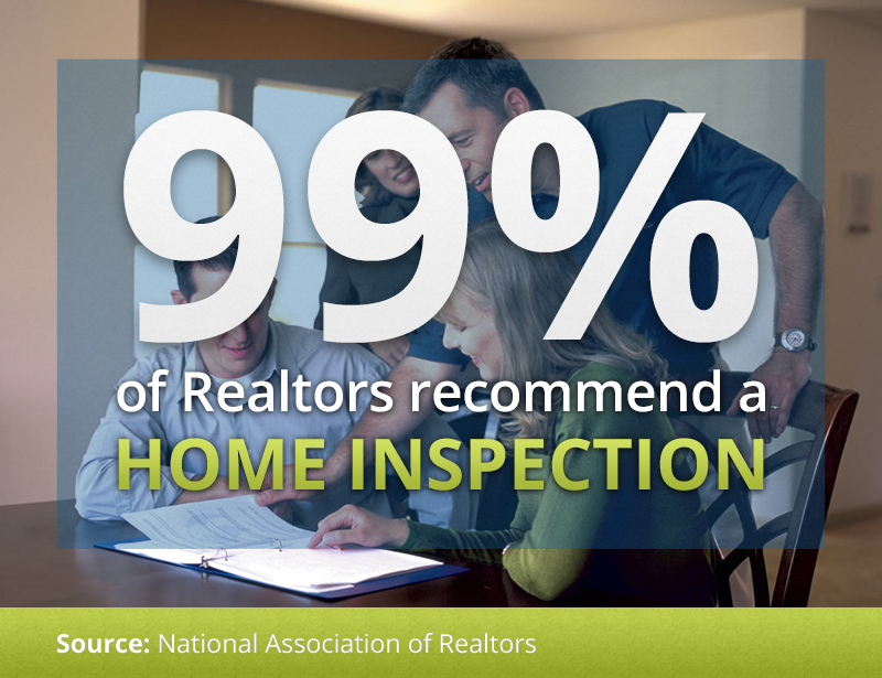 99% of Realtors® recommend a home inspection