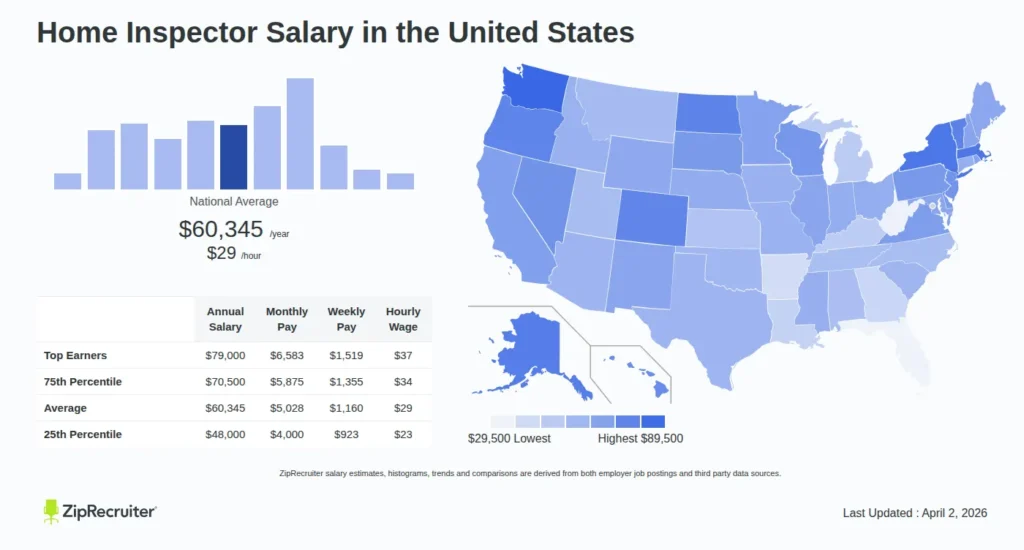 home inspector salary national average chart and data